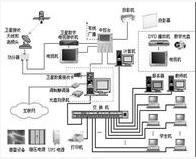 SEO网站优化专员工作内容描述
